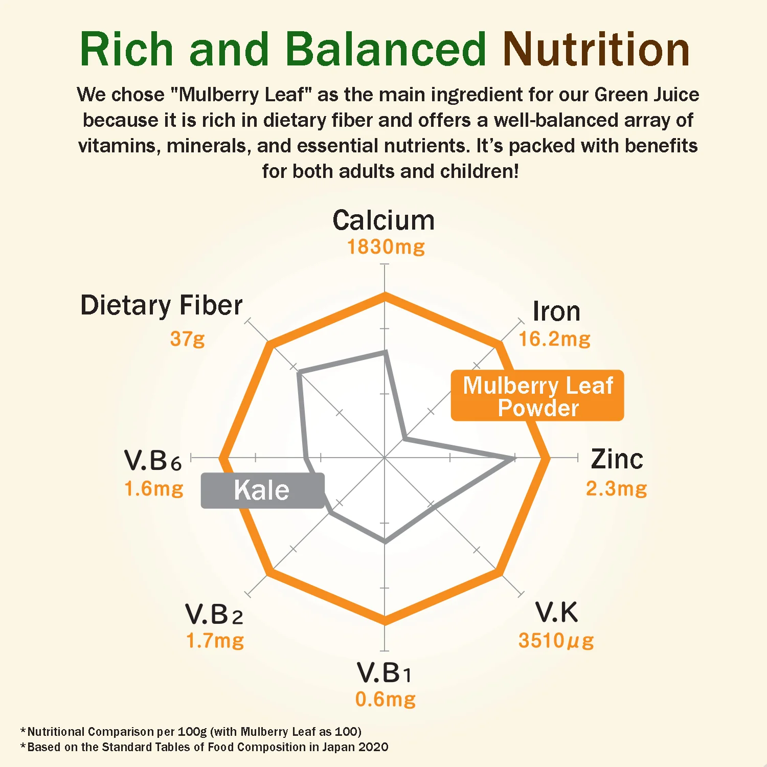 MULBERRY LEAF TEA SPROUTED BROWN RICE PLUS - Image 5